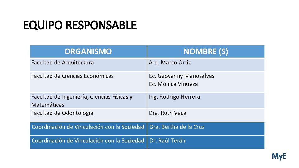 EQUIPO RESPONSABLE ORGANISMO NOMBRE (S) Facultad de Arquitectura Arq. Marco Ortiz Facultad de Ciencias