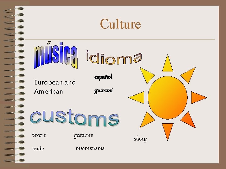 Culture European and American español guaraní terere gestures mate mannerisms slang 