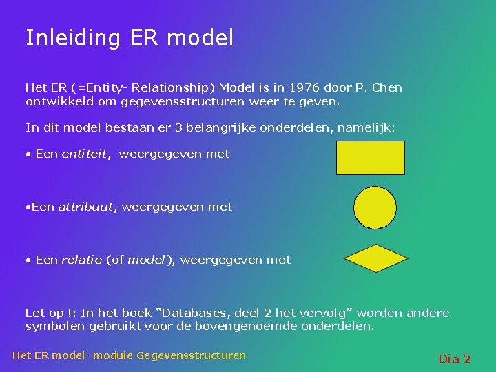 Inleiding ER model Het ER (=Entity- Relationship) Model is in 1976 door P. Chen