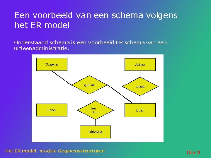 Een voorbeeld van een schema volgens het ER model Onderstaand schema is een voorbeeld