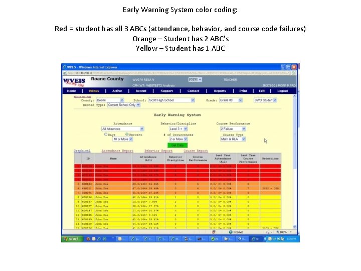 Early Warning System color coding: Red = student has all 3 ABCs (attendance, behavior,