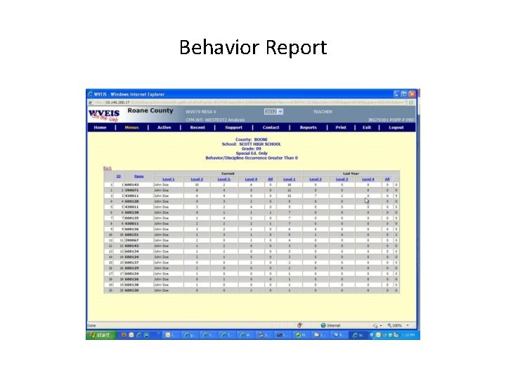 Behavior Report 