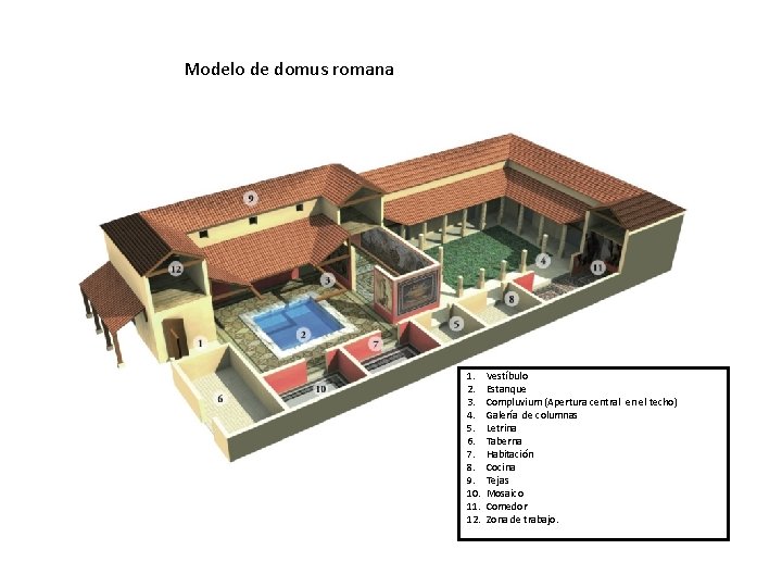 Modelo de domus romana 1. 2. 3. 4. 5. 6. 7. 8. 9. 10. Modelo de domus romana 1. 2. 3. 4. 5. 6. 7. 8. 9. 10.