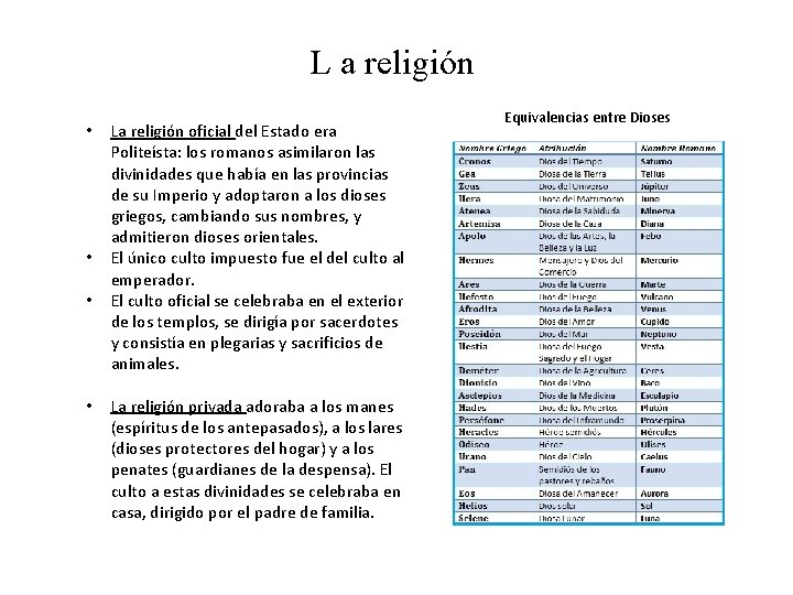 L a religión • • La religión oficial del Estado era Politeísta: los romanos