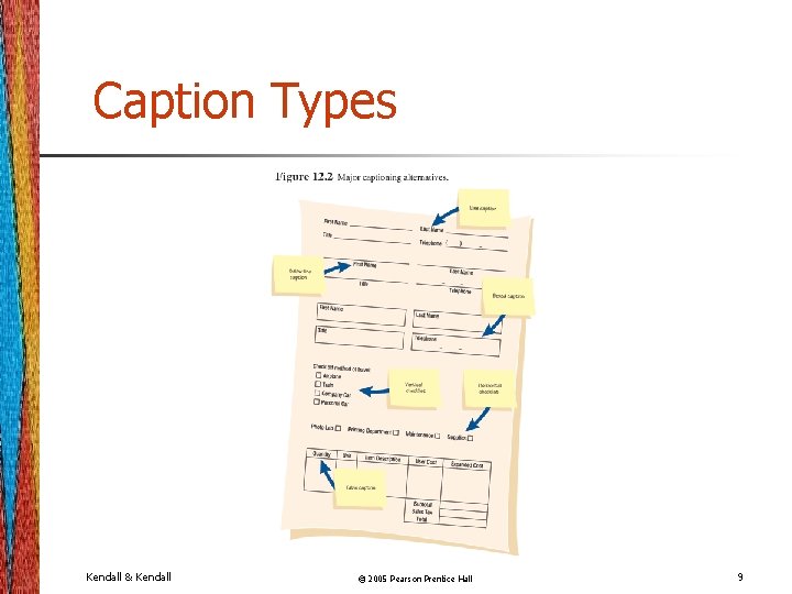 Caption Types Kendall & Kendall © 2005 Pearson Prentice Hall 9 