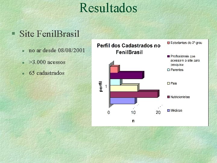 Resultados § Site Fenil. Brasil l no ar desde 08/08/2001 l >3. 000 acessos Resultados § Site Fenil. Brasil l no ar desde 08/08/2001 l >3. 000 acessos