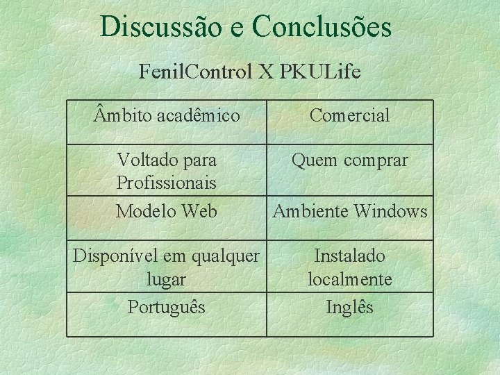 Discussão e Conclusões Fenil. Control X PKULife mbito acadêmico Comercial Voltado para Profissionais Modelo Discussão e Conclusões Fenil. Control X PKULife mbito acadêmico Comercial Voltado para Profissionais Modelo