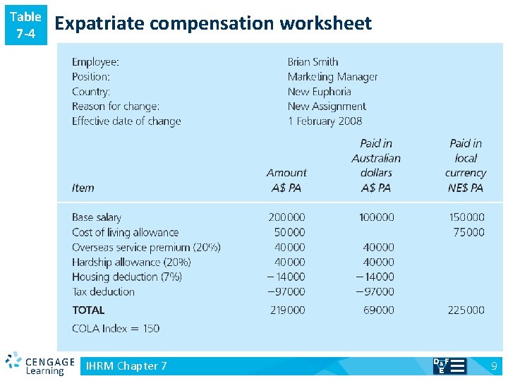 Table 7 -4 v Expatriate compensation worksheet IHRM Chapter 7 9 