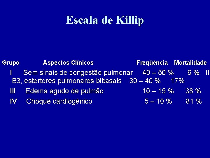 Escala de Killip Grupo Aspectos Clínicos Freqüência Mortalidade I Sem sinais de congestão pulmonar
