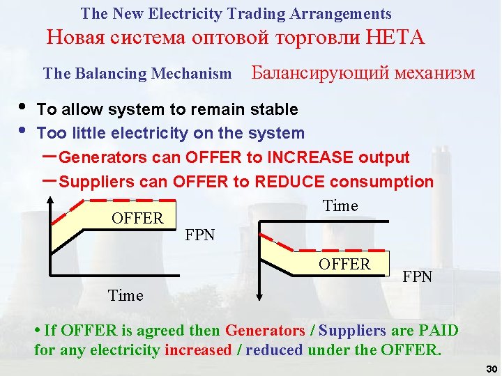 The New Electricity Trading Arrangements Новая система оптовой торговли НЕТА The Balancing Mechanism • The New Electricity Trading Arrangements Новая система оптовой торговли НЕТА The Balancing Mechanism •