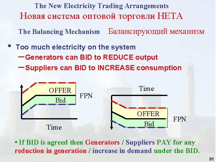 The New Electricity Trading Arrangements Новая система оптовой торговли НЕТА The Balancing Mechanism • The New Electricity Trading Arrangements Новая система оптовой торговли НЕТА The Balancing Mechanism •