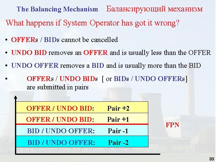 The Balancing Mechanism Балансирующий механизм What happens if System Operator has got it wrong? The Balancing Mechanism Балансирующий механизм What happens if System Operator has got it wrong?