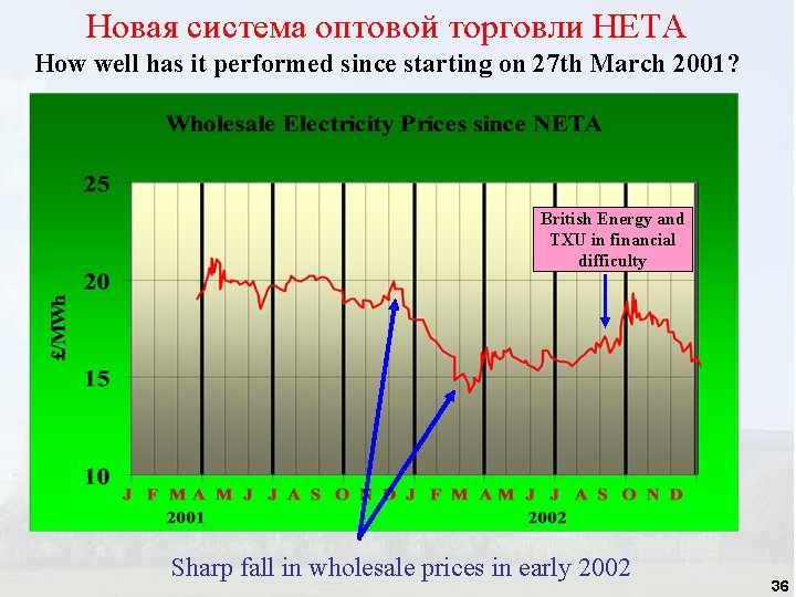 Новая система оптовой торговли НЕТА How well has it performed since starting on 27 Новая система оптовой торговли НЕТА How well has it performed since starting on 27
