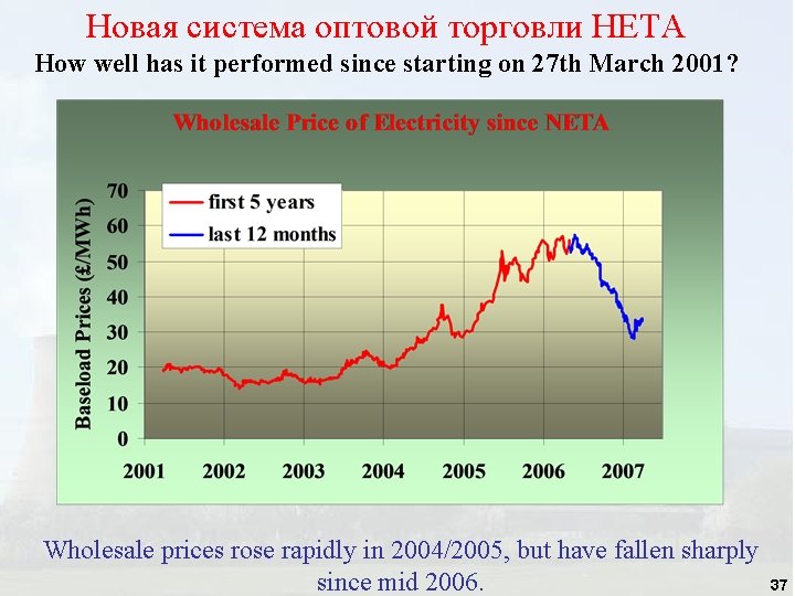 Новая система оптовой торговли НЕТА How well has it performed since starting on 27 Новая система оптовой торговли НЕТА How well has it performed since starting on 27