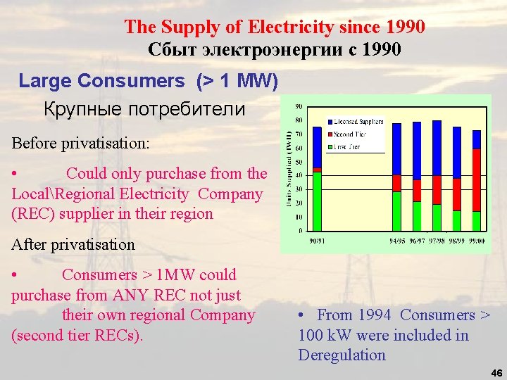 The Supply of Electricity since 1990 Сбыт электроэнергии с 1990 Large Consumers (> 1 The Supply of Electricity since 1990 Сбыт электроэнергии с 1990 Large Consumers (> 1