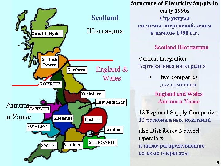 Scotland Шотландия Scottish Hydro Structure of Electricity Supply in early 1990 s Структура системы Scotland Шотландия Scottish Hydro Structure of Electricity Supply in early 1990 s Структура системы