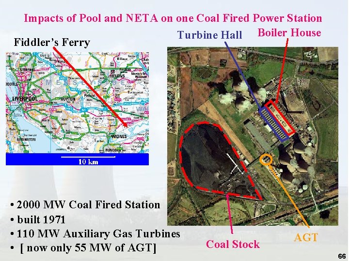 Impacts of Pool and NETA on one Coal Fired Power Station Turbine Hall Boiler Impacts of Pool and NETA on one Coal Fired Power Station Turbine Hall Boiler
