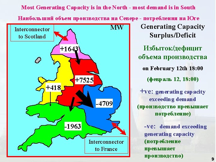 Most Generating Capacity is in the North - most demand is in South Наибольший Most Generating Capacity is in the North - most demand is in South Наибольший