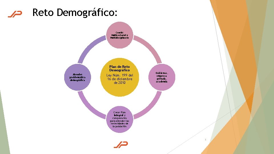 Reto Demográfico: Comité Multisectorial y Multidisciplinario Atender problemática demográfica Plan de Reto Demográfico Ley