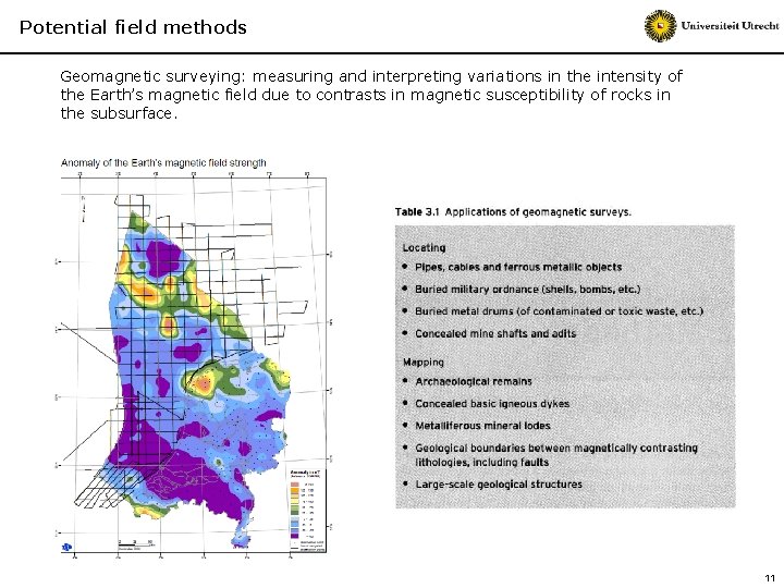 Potential field methods Geomagnetic surveying: measuring and interpreting variations in the intensity of the