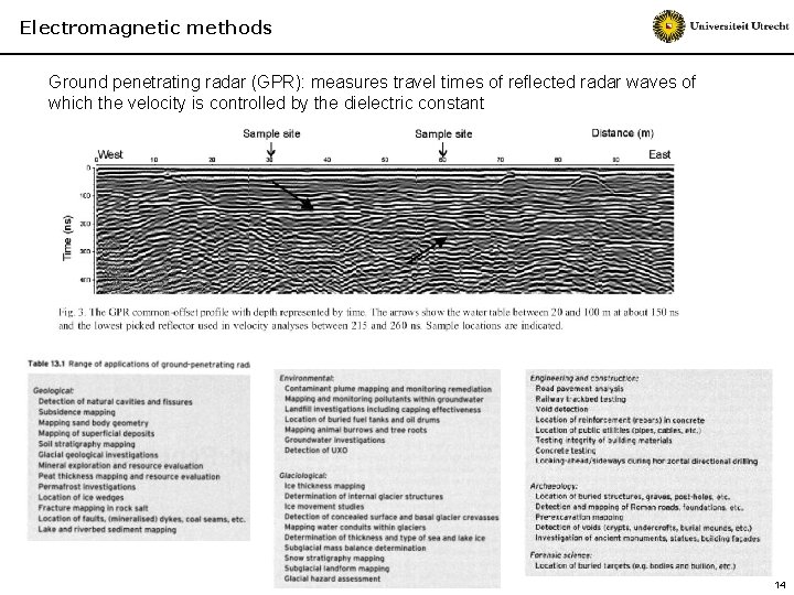 Electromagnetic methods Ground penetrating radar (GPR): measures travel times of reflected radar waves of