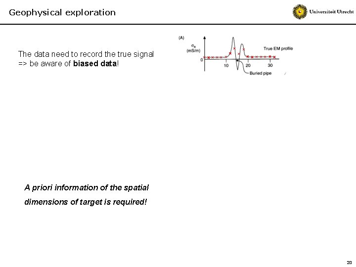 Geophysical exploration The data need to record the true signal => be aware of