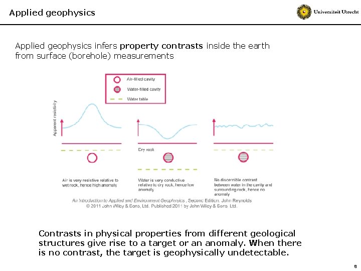 Applied geophysics infers property contrasts inside the earth from surface (borehole) measurements Contrasts in