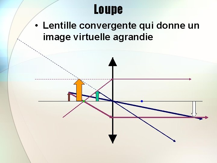 Loupe • Lentille convergente qui donne un image virtuelle agrandie 