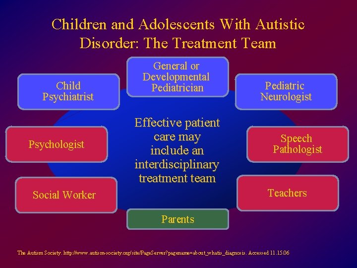 Children and Adolescents With Autistic Disorder: The Treatment Team Child Psychiatrist Psychologist General or