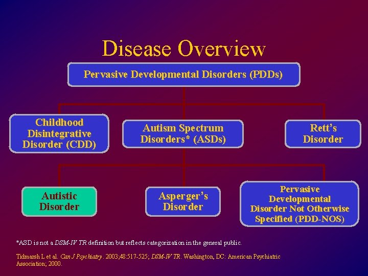 Disease Overview Pervasive Developmental Disorders (PDDs) Childhood Disintegrative Disorder (CDD) Autistic Disorder Rett’s Disorder