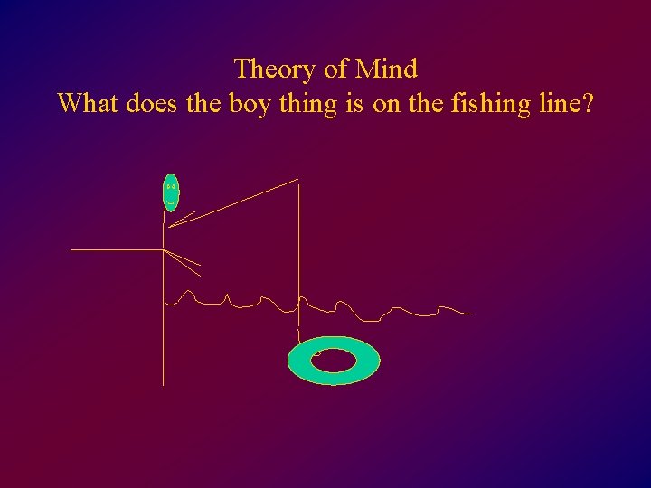 Theory of Mind What does the boy thing is on the fishing line? 