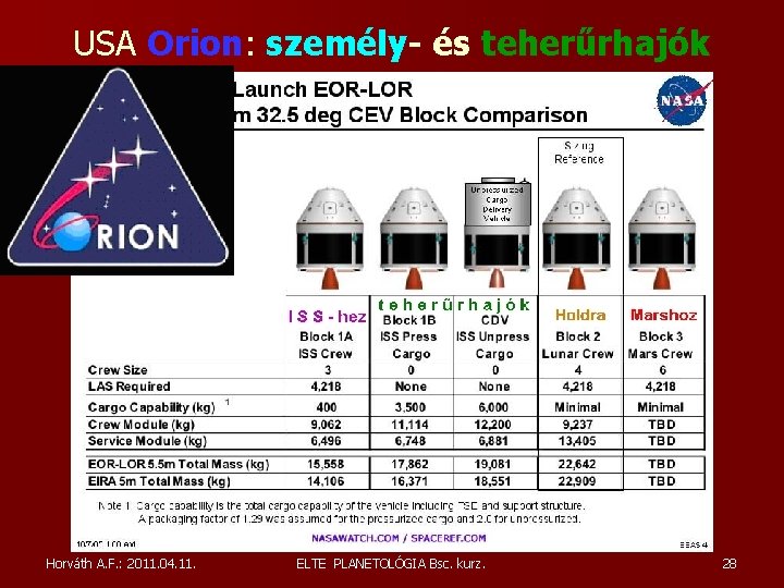 USA Orion: személy- és teherűrhajók Horváth A. F. : 2011. 04. 11. ELTE PLANETOLÓGIA USA Orion: személy- és teherűrhajók Horváth A. F. : 2011. 04. 11. ELTE PLANETOLÓGIA