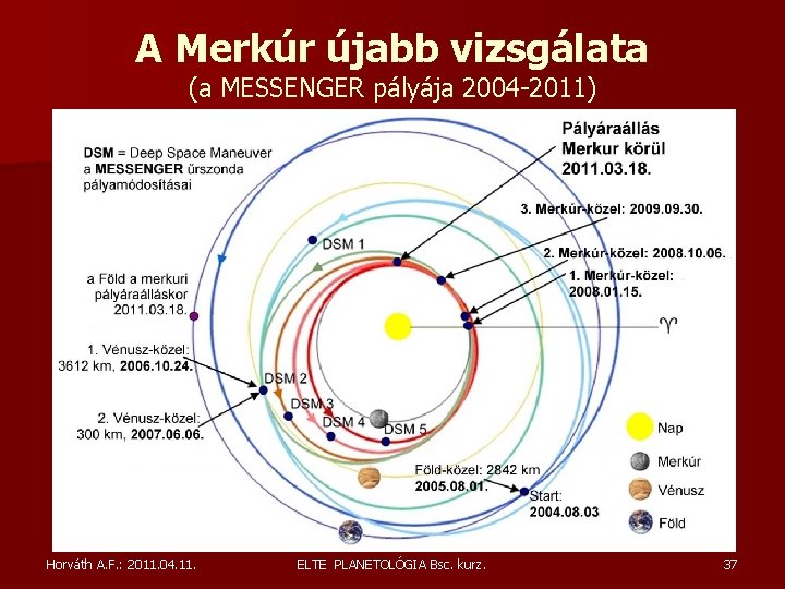 A Merkúr újabb vizsgálata (a MESSENGER pályája 2004 -2011) Horváth A. F. : 2011. A Merkúr újabb vizsgálata (a MESSENGER pályája 2004 -2011) Horváth A. F. : 2011.