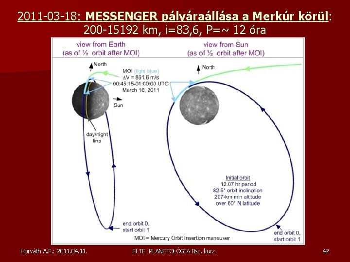 2011 -03 -18: MESSENGER pályáraállása a Merkúr körül: 200 -15192 km, i=83, 6, P=~ 2011 -03 -18: MESSENGER pályáraállása a Merkúr körül: 200 -15192 km, i=83, 6, P=~