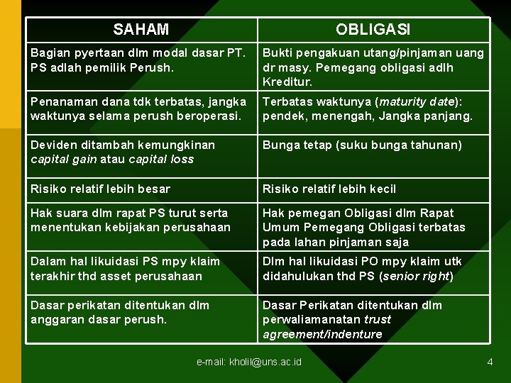 SAHAM OBLIGASI Bagian pyertaan dlm modal dasar PT. PS adlah pemilik Perush. Bukti pengakuan SAHAM OBLIGASI Bagian pyertaan dlm modal dasar PT. PS adlah pemilik Perush. Bukti pengakuan