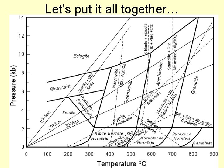 Let’s put it all together… 