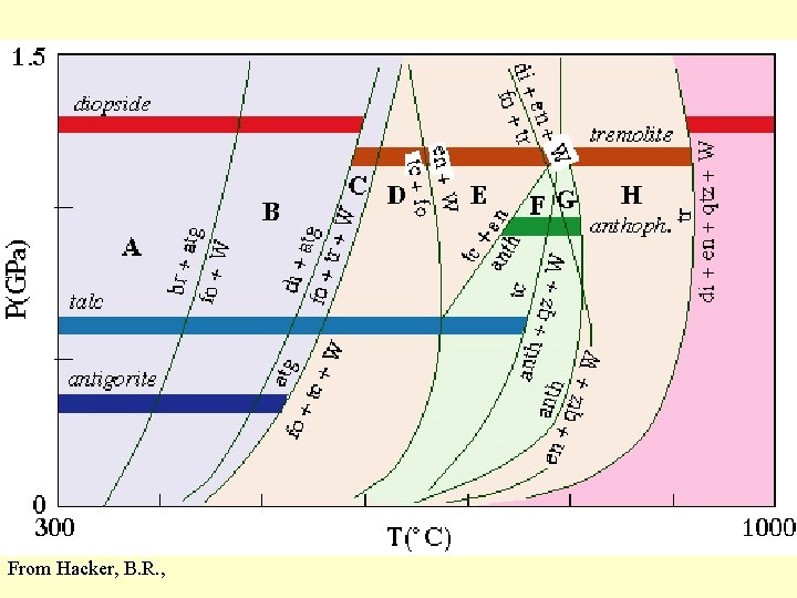 From Hacker, B. R. , 