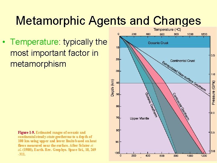 Metamorphic Agents and Changes • Temperature: typically the most important factor in metamorphism Figure