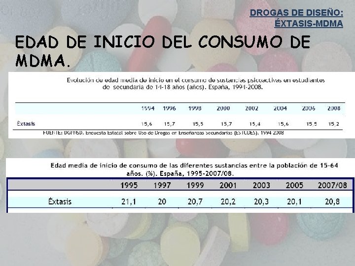 DROGAS DE DISEÑO: ÉXTASIS-MDMA EDAD DE INICIO DEL CONSUMO DE MDMA. 