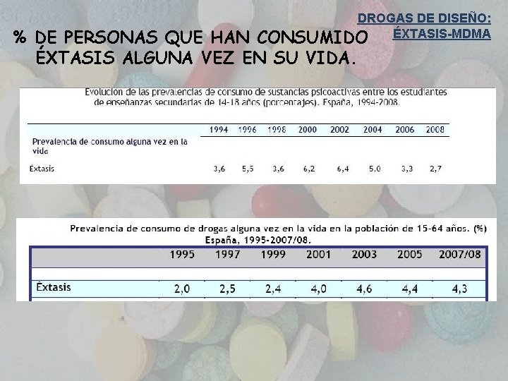 DROGAS DE DISEÑO: CONSUMIDO ÉXTASIS-MDMA % DE PERSONAS QUE HAN ÉXTASIS ALGUNA VEZ EN