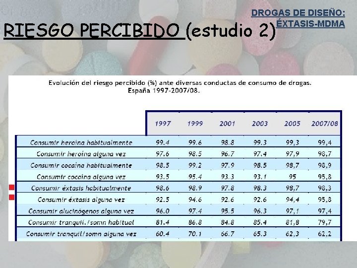 DROGAS DE DISEÑO: ÉXTASIS-MDMA RIESGO PERCIBIDO (estudio 2) 