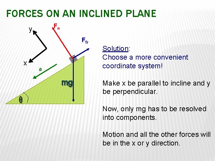 FORCES ON AN INCLINED PLANE Fn y Ffr x a Solution: Choose a more