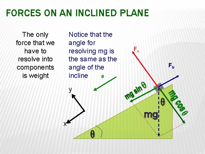 FORCES ON AN INCLINED PLANE The only force that we have to resolve into