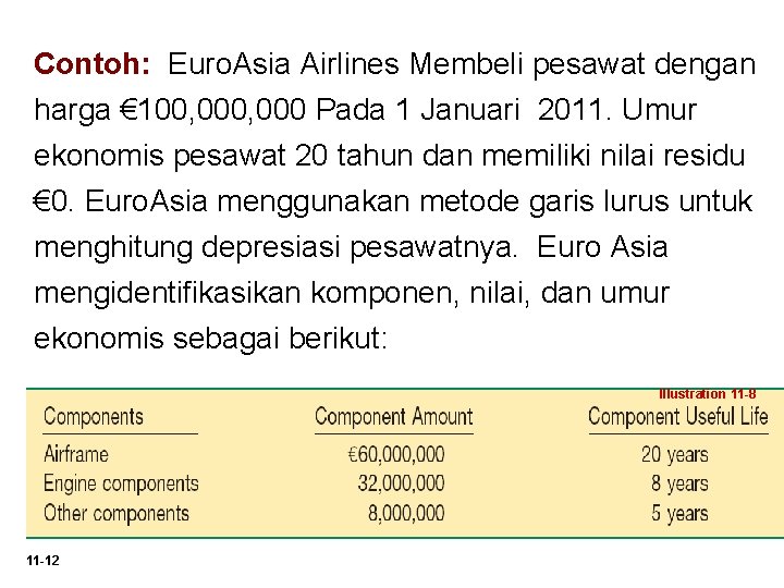 Contoh: Euro. Asia Airlines Membeli pesawat dengan harga € 100, 000 Pada 1 Januari