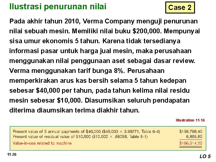 Ilustrasi penurunan nilai Case 2 Pada akhir tahun 2010, Verma Company menguji penurunan nilai