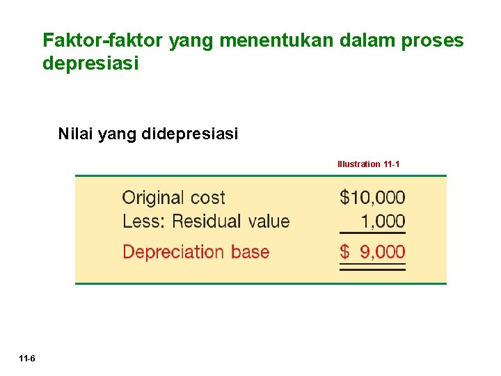 Faktor-faktor yang menentukan dalam proses depresiasi Nilai yang didepresiasi Illustration 11 -1 11 -6