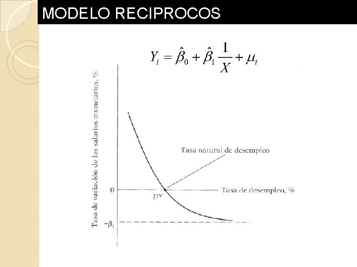 MODELO RECIPROCOS MODELO RECIPROCOS