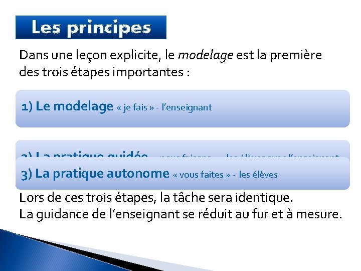 Les principes Dans une leçon explicite, le modelage est la première des trois étapes