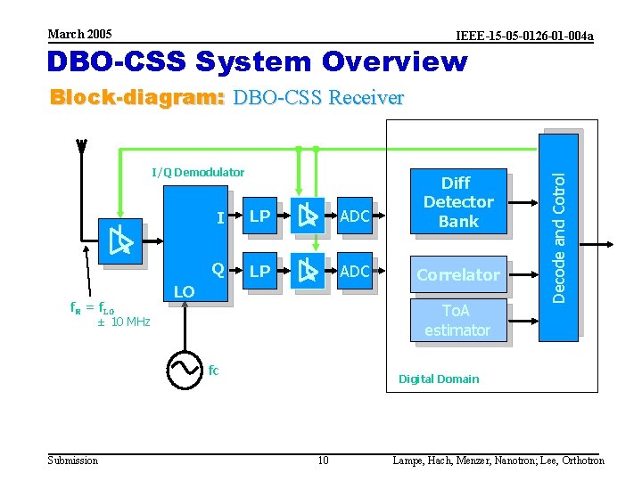 March 2005 IEEE-15 -05 -0126 -01 -004 a DBO-CSS System Overview I/Q Demodulator f.