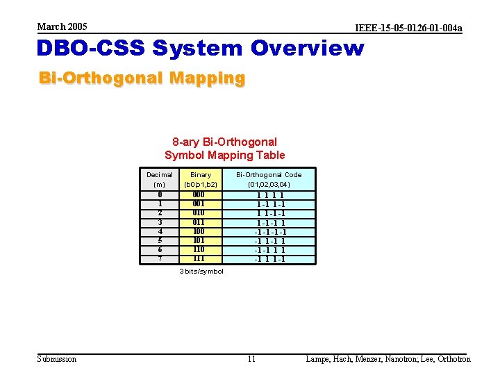 March 2005 IEEE-15 -05 -0126 -01 -004 a DBO-CSS System Overview Bi-Orthogonal Mapping 8